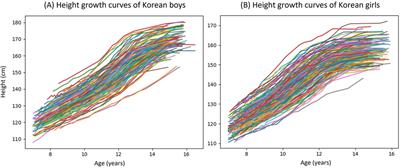 The estimation of pubertal growth spurt parameters using the superimposition by translation and rotation model in Korean children and adolescents: a longitudinal cohort study